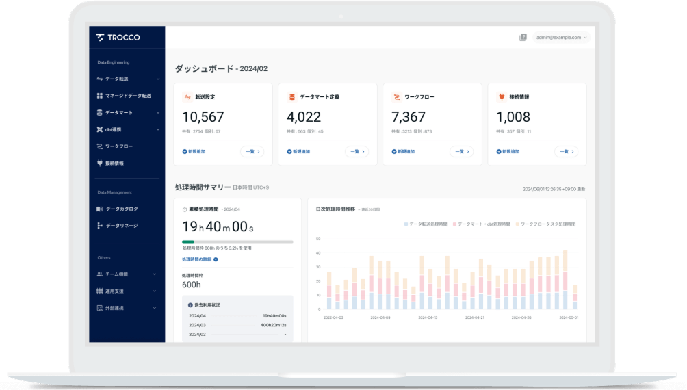trocco画面イメージ